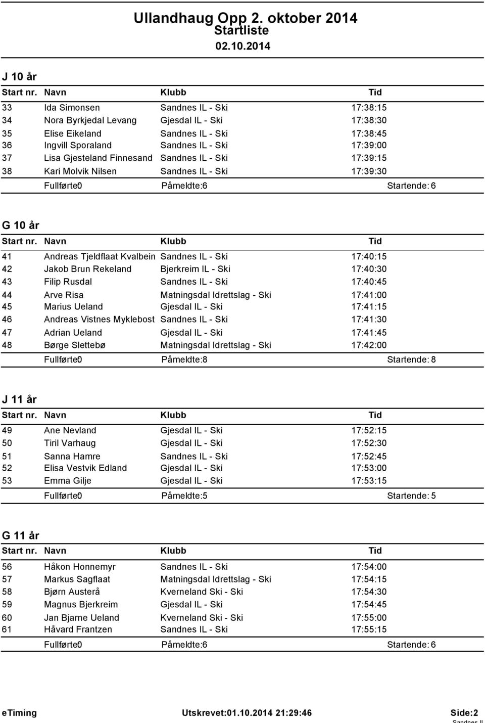 Rekeland Bjerkreim IL - Ski 17:40:30 Filip Rusdal Sandnes IL - Ski 17:40:45 Arve Risa Matningsdal Idrettslag - Ski 17:41:00 Marius Ueland Gjesdal IL - Ski 17:41:15 Andreas Vistnes Myklebost Sandnes