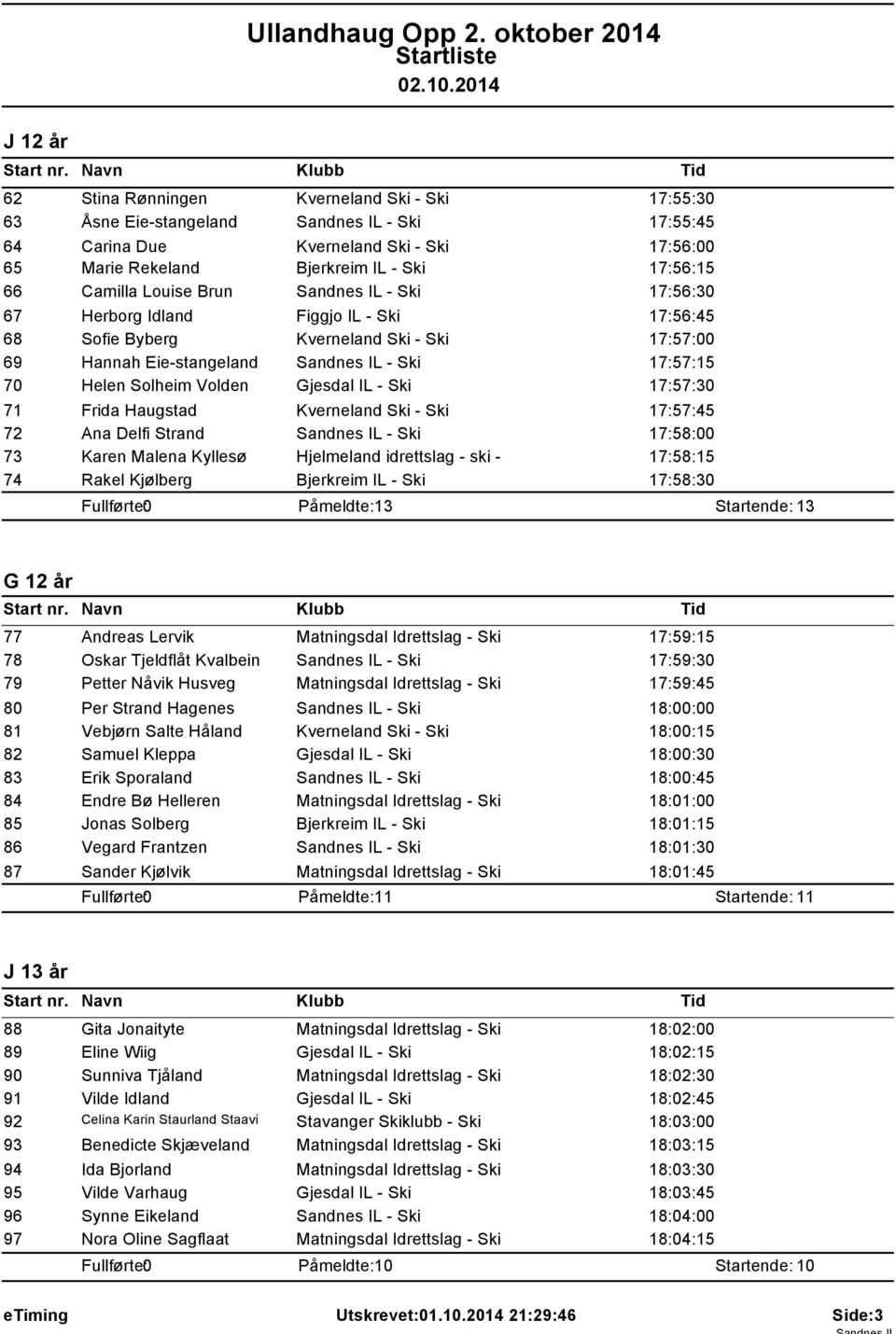 17:57:15 Helen Solheim Volden Gjesdal IL - Ski 17:57:30 Frida Haugstad Kverneland Ski - Ski 17:57:45 Ana Delfi Strand Sandnes IL - Ski 17:58:00 Karen Malena Kyllesø Hjelmeland idrettslag - ski -