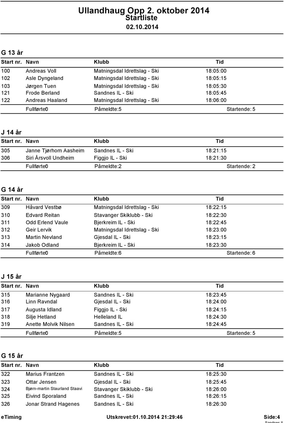 - Ski 18:21:30 G 14 år 309 310 311 312 313 314 Håvard Vestbø Matningsdal Idrettslag - Ski 18:22:15 Edvard Reitan Stavanger Skiklubb - Ski 18:22:30 Odd Erlend Vaule Bjerkreim IL - Ski 18:22:45 Geir