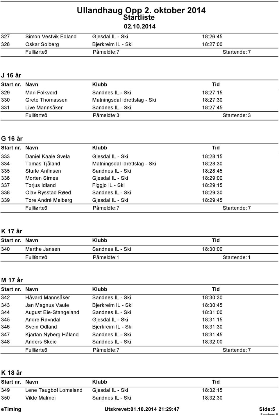 Thomassen Matningsdal Idrettslag - Ski 18:27:30 Live Mannsåker Sandnes IL - Ski 18:27:45 Påmeldte: 3 Startende: 3 G 16 år 333 334 335 336 337 338 339 Daniel Kaale Svela Gjesdal IL - Ski 18:28:15