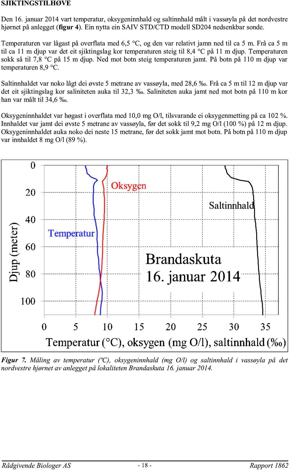 Temperaturen sokk så til 7,8 C på 15 m djup. Ned mot botn steig temperaturenjamt. På botn på 110 m djup var temperaturen8,9 C. Saltinnhaldetvar nokolågt dei øvste5 metraneav vassøyla, med28,6.