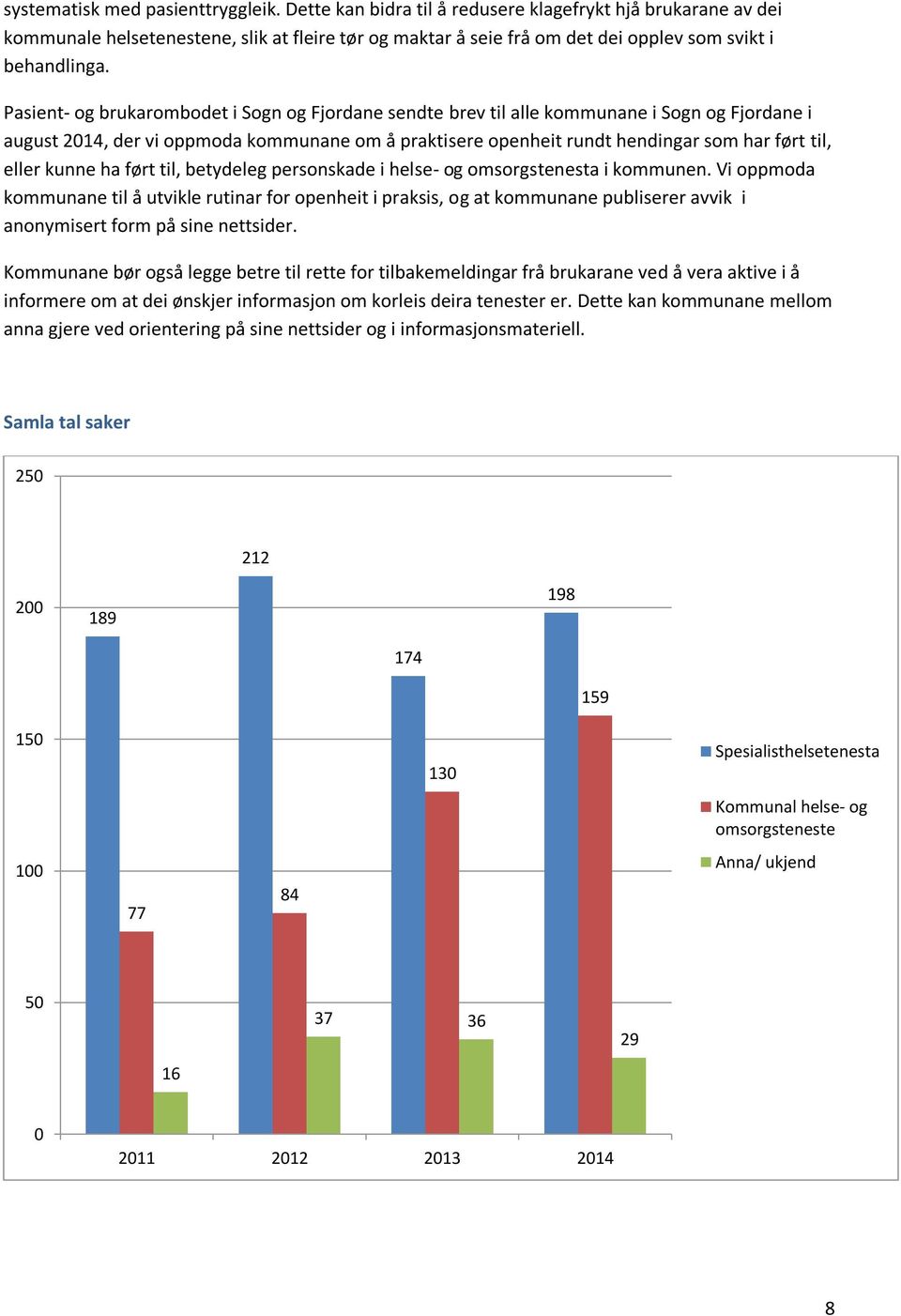 Pasient- og brukarombodet i Sogn og Fjordane sendte brev til alle kommunane i Sogn og Fjordane i august 2014, der vi oppmoda kommunane om å praktisere openheit rundt hendingar som har ført til, eller