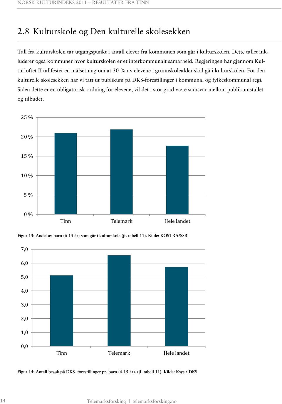 Regjeringen har gjennom Kulturløftet II tallfestet en målsetning om at 30 % av elevene i grunnskolealder skal gå i kulturskolen.