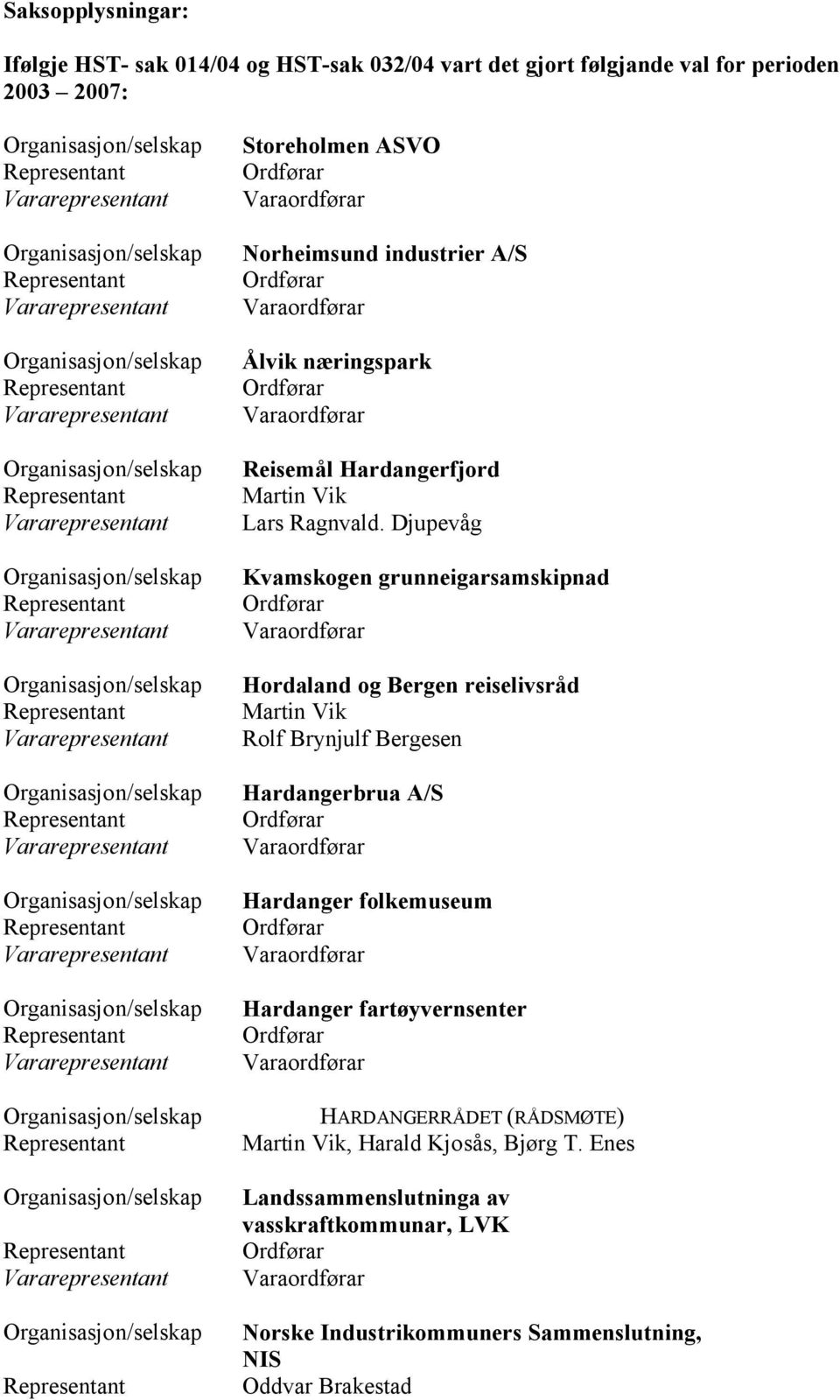 Djupevåg Kvamskogen grunneigarsamskipnad Hordaland og Bergen reiselivsråd Martin Vik Rolf Brynjulf Bergesen Hardangerbrua A/S Hardanger