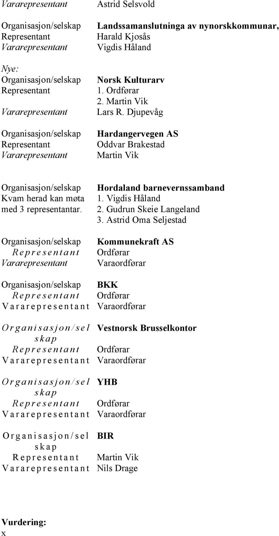 Organisasjon/sel skap Organisasjon/sel skap Organisasjon/sel skap Hordaland barnevernssamband 1. Vigdis Håland 2.