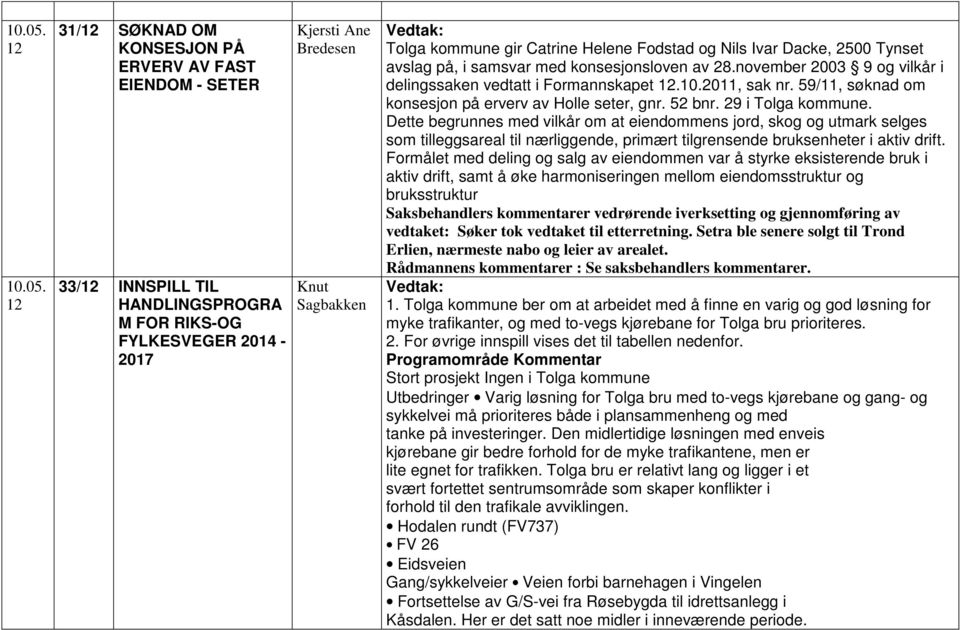 Ivar Dacke, 2500 Tynset avslag på, i samsvar med konsesjonsloven av 28.november 2003 9 og vilkår i delingssaken vedtatt i Formannskapet.10.2011, sak nr.