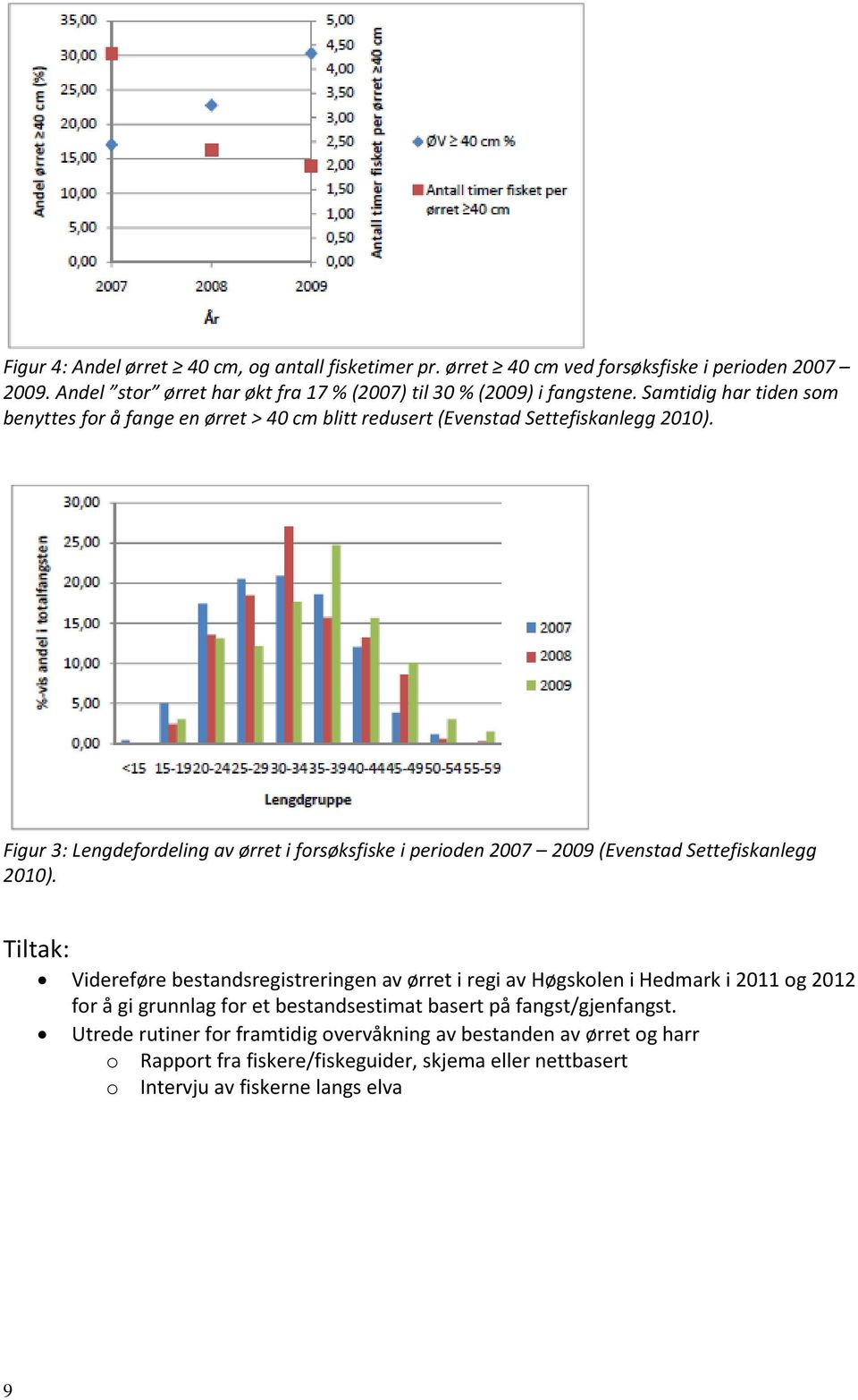 Figur 3: Lengdefordeling av ørret i forsøksfiske i perioden 2007 2009 (Evenstad Settefiskanlegg 2010).