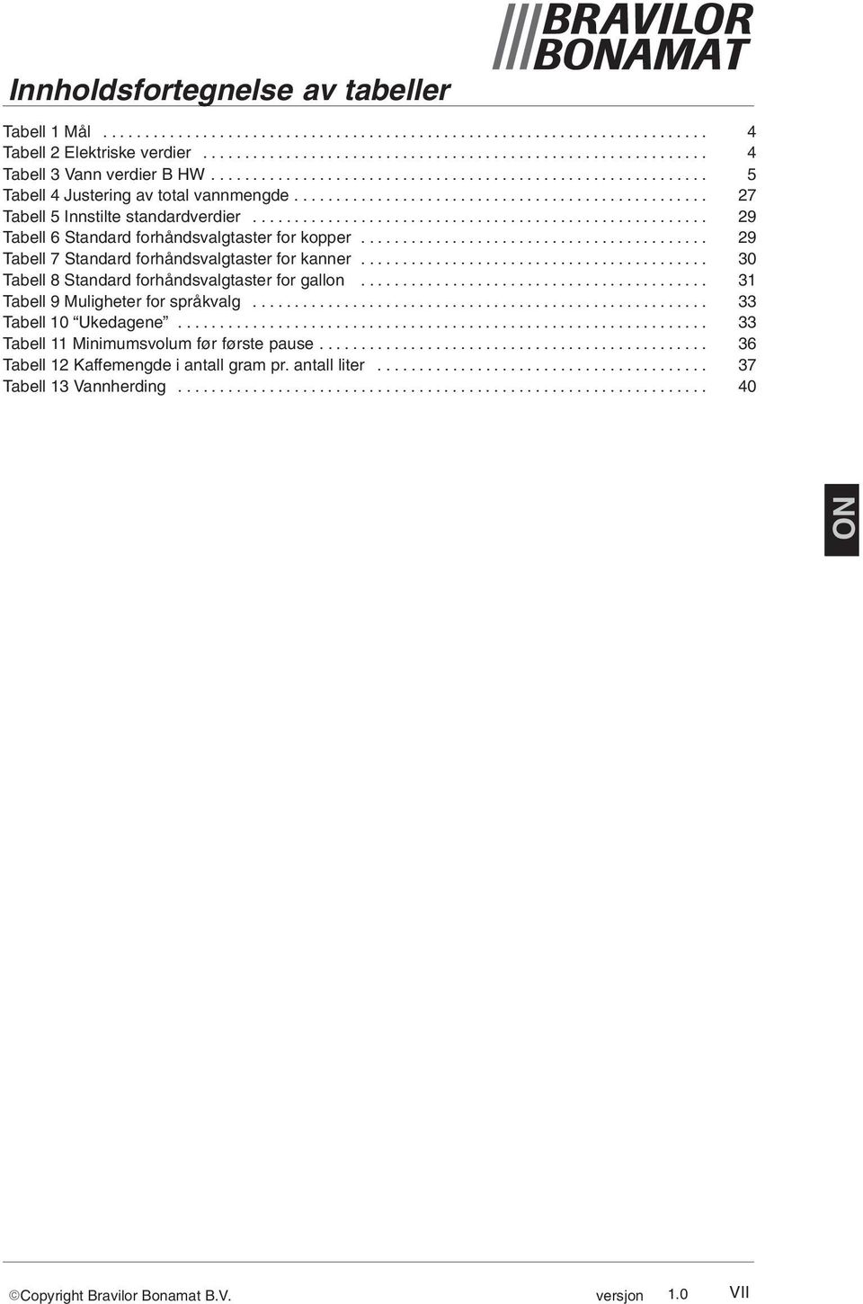 ...................................................... 29 Tabell 6 Standard forhåndsvalgtaster for kopper.......................................... 29 Tabell 7 Standard forhåndsvalgtaster for kanner.