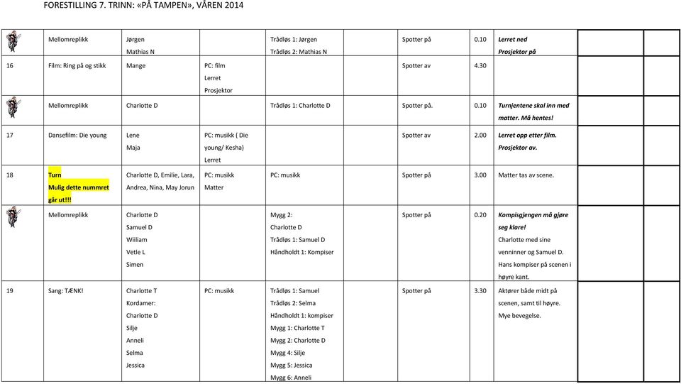 Prosjektor av. 18 Turn Charlotte D, Emilie, Lara, PC: musikk PC: musikk Spotter på 3.00 Matter tas av scene. Mulig dette nummret Andrea, Nina, May Jorun Matter går ut!