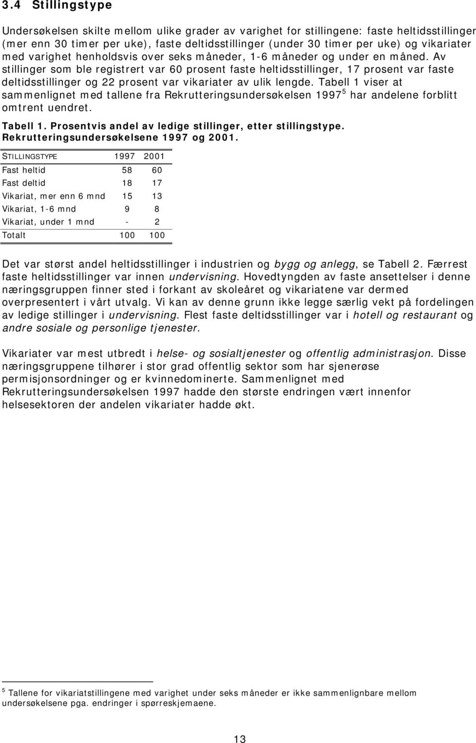 Av stillinger som ble registrert var 60 prosent faste heltidsstillinger, 17 prosent var faste deltidsstillinger og 22 prosent var vikariater av ulik lengde.