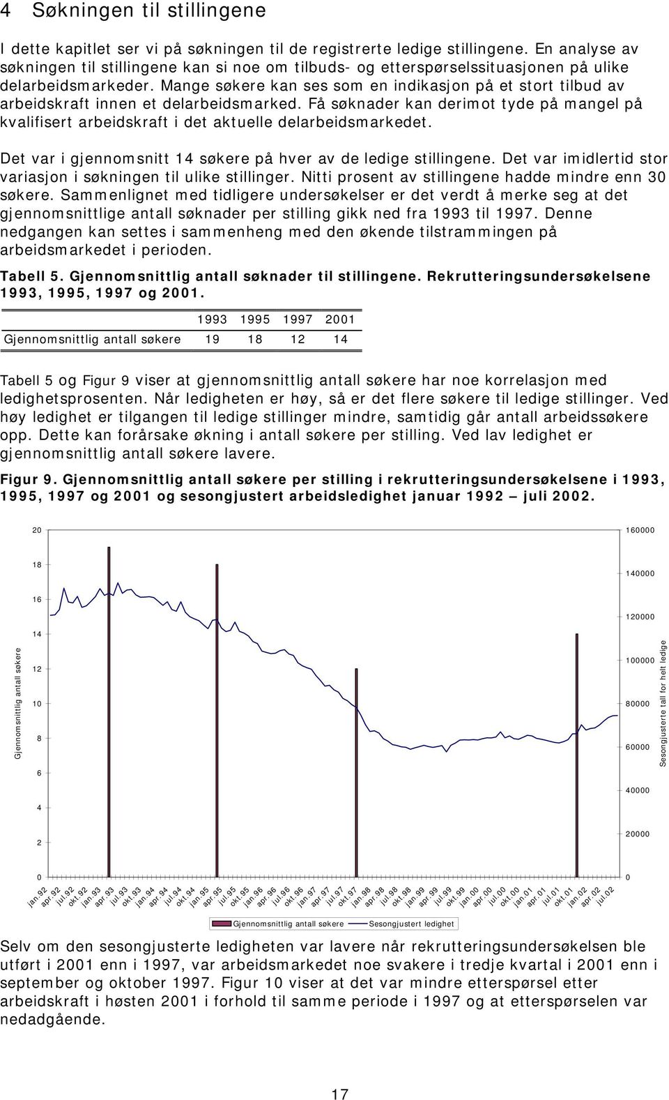 Mange søkere kan ses som en indikasjon på et stort tilbud av arbeidskraft innen et delarbeidsmarked.