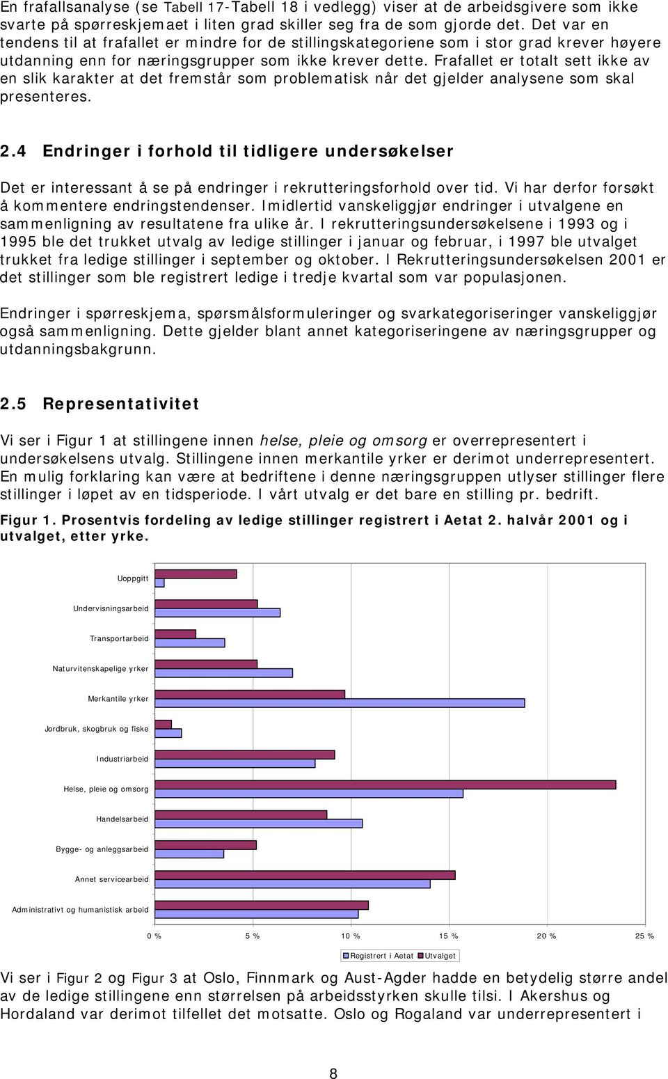 Frafallet er totalt sett ikke av en slik karakter at det fremstår som problematisk når det gjelder analysene som skal presenteres. 2.