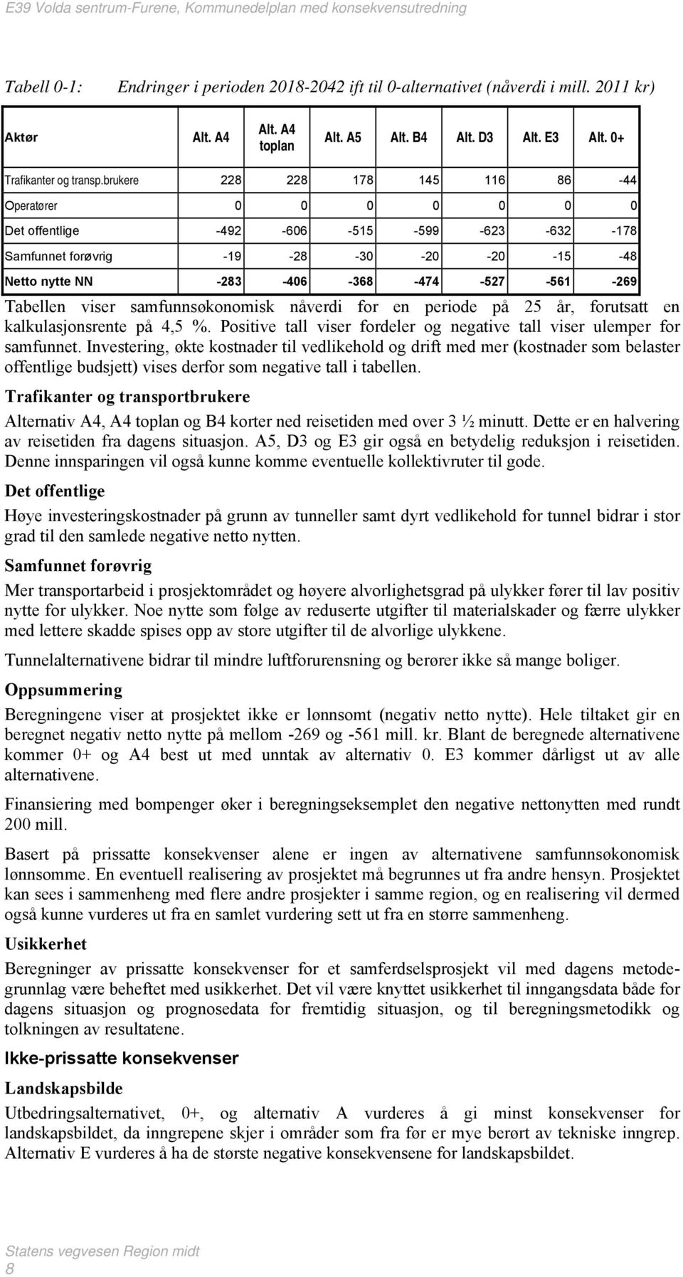 Tabellen viser samfunnsøkonomisk nåverdi for en periode på 25 år, forutsatt en kalkulasjonsrente på 4,5 %. Positive tall viser fordeler og negative tall viser ulemper for samfunnet.