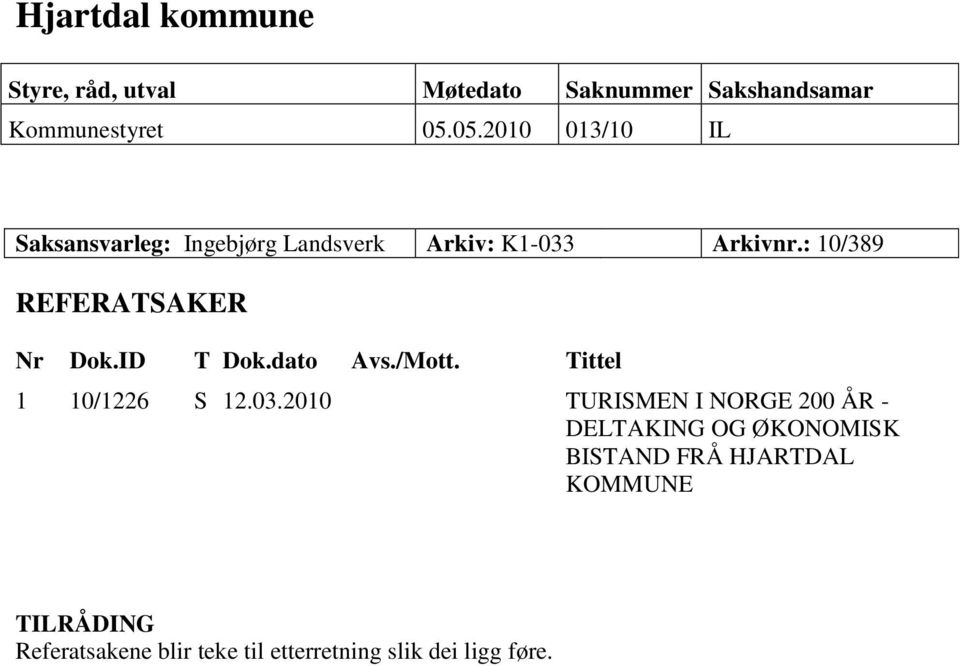 : 10/389 REFERATSAKER Nr Dok.ID T Dok.dato Avs./Mott. Tittel 1 10/1226 S 12.03.