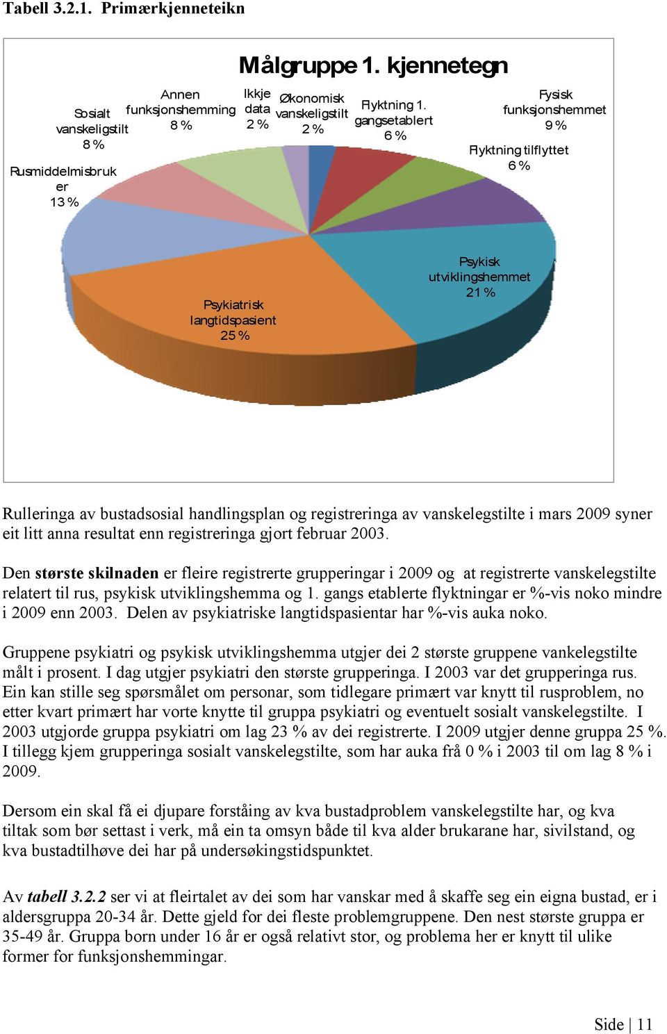 vanskelegstilte i mars 2009 syner eit litt anna resultat enn registreringa gjort februar 2003.