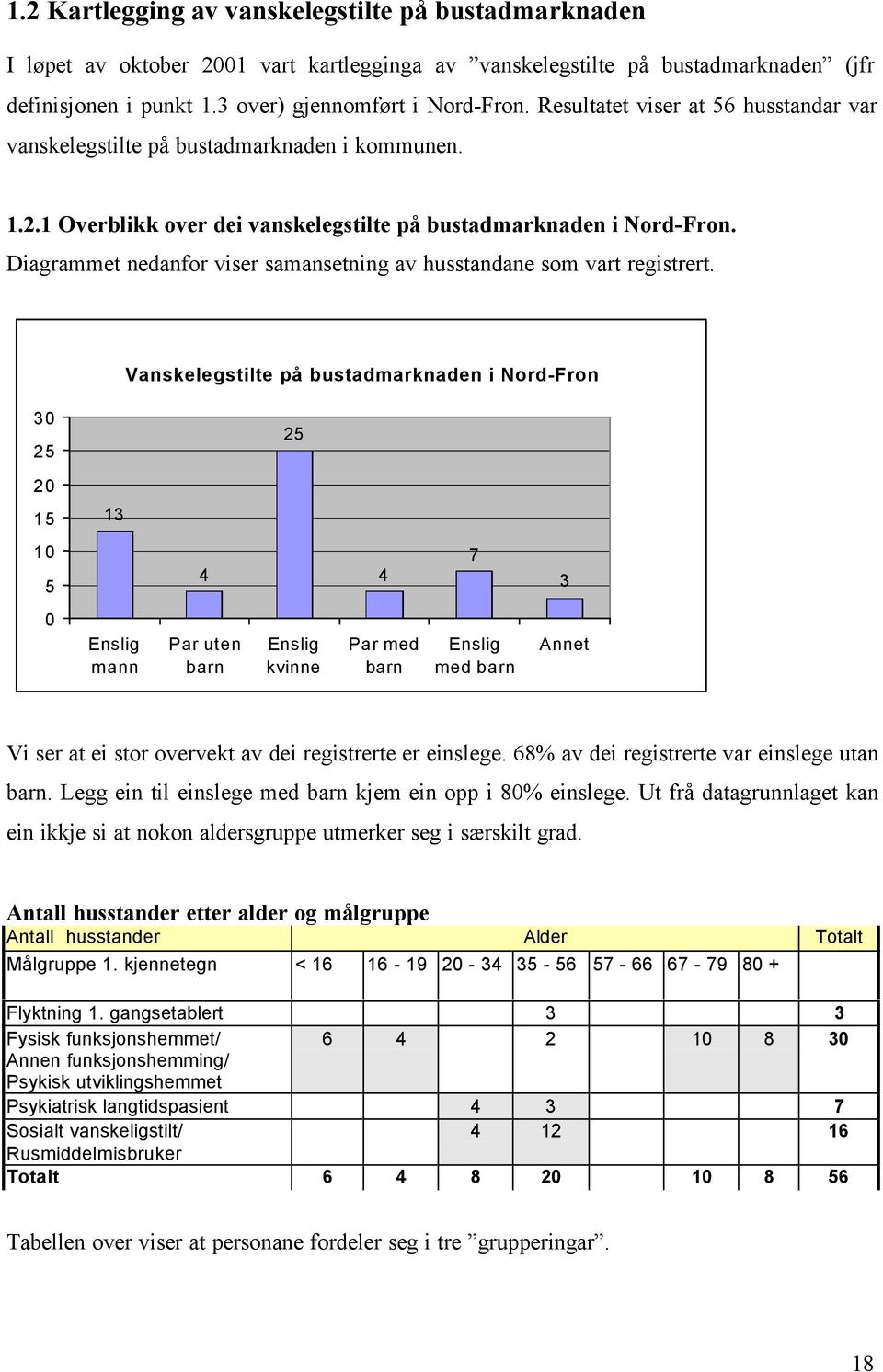 Diagrammet nedanfor viser samansetning av husstandane som vart registrert.