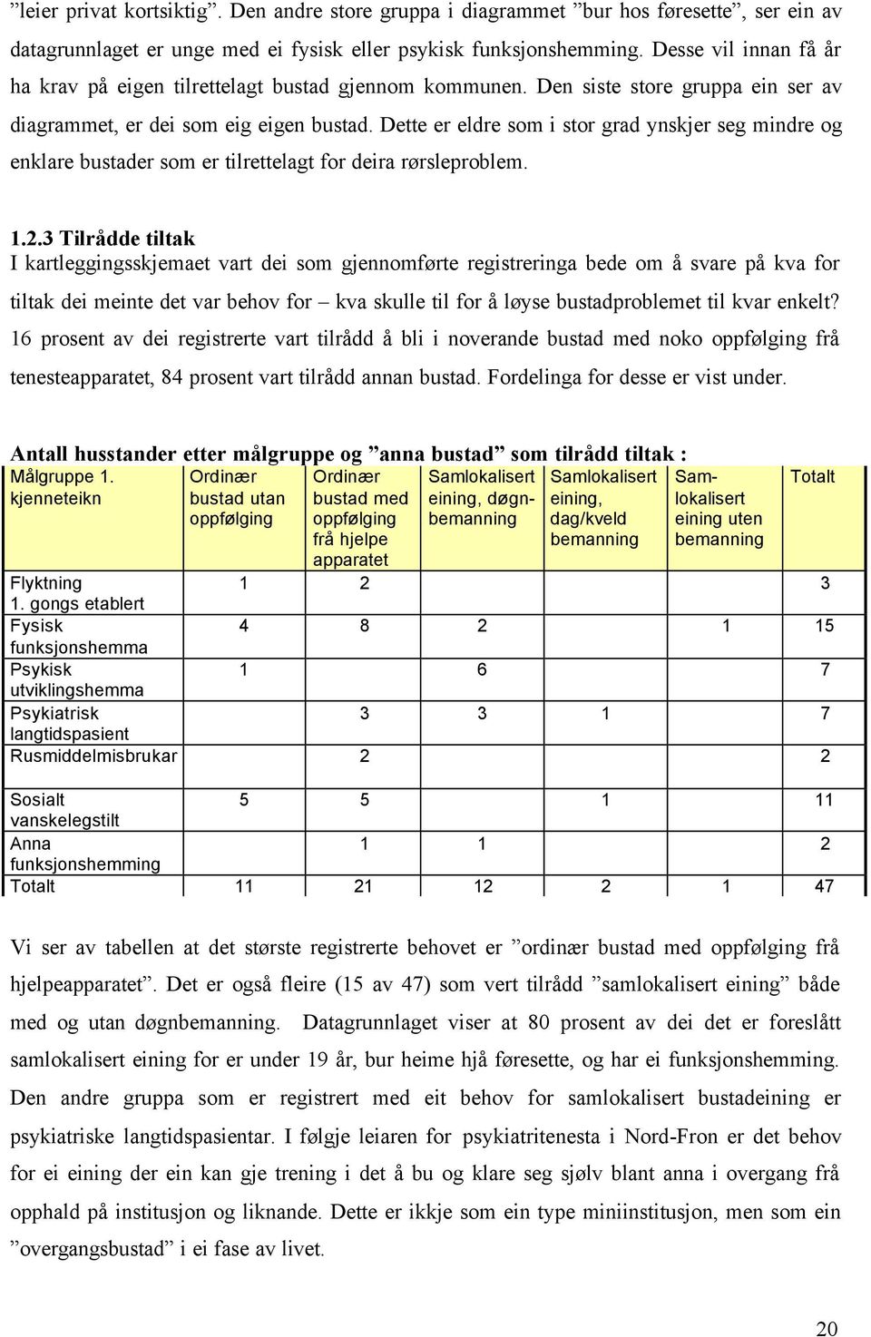 Dette er eldre som i stor grad ynskjer seg mindre og enklare bustader som er tilrettelagt for deira rørsleproblem. 1.2.