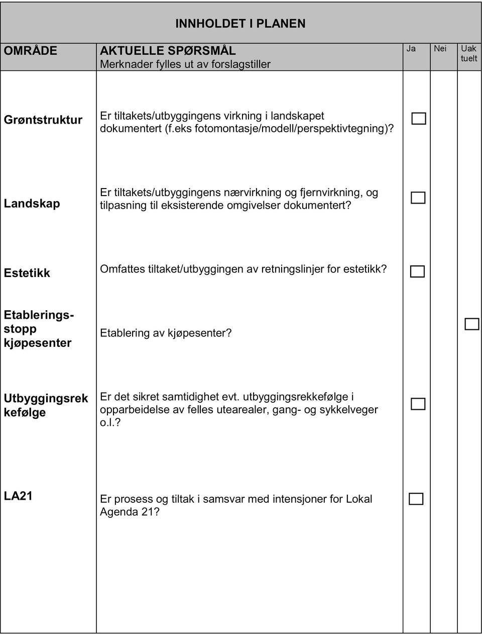 Estetikk Omfattes tiltaket/utbyggingen av retningslinjer for estetikk? Etablerings - stopp kjøpesenter Etablering av kjøpesenter?