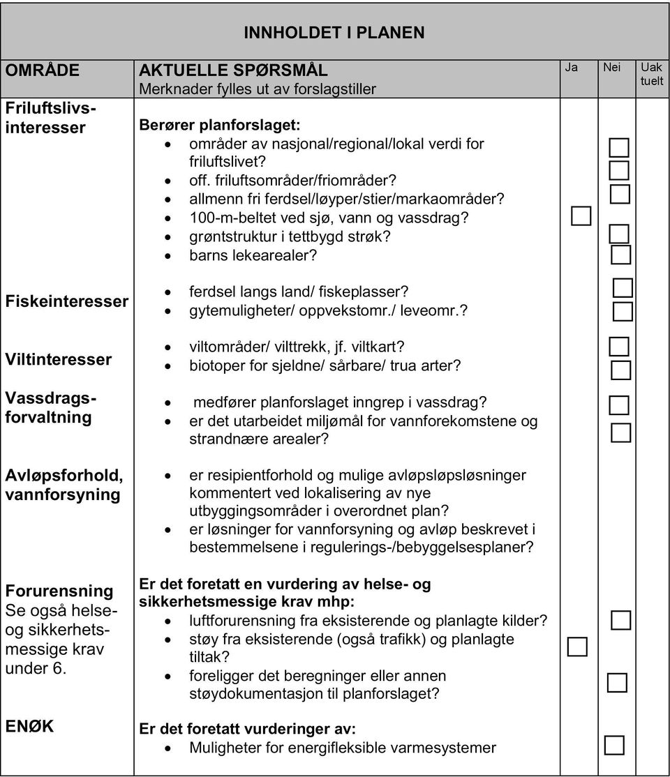 100-m-beltet ved sjø, vann og vassdrag? grøntstruktur i tettbygd strøk? barns lekearealer? ferdsel langs land/ fiskeplasser? gytemuligheter/ oppvekstomr./ leveomr.? viltområder/ vilttrekk, jf.