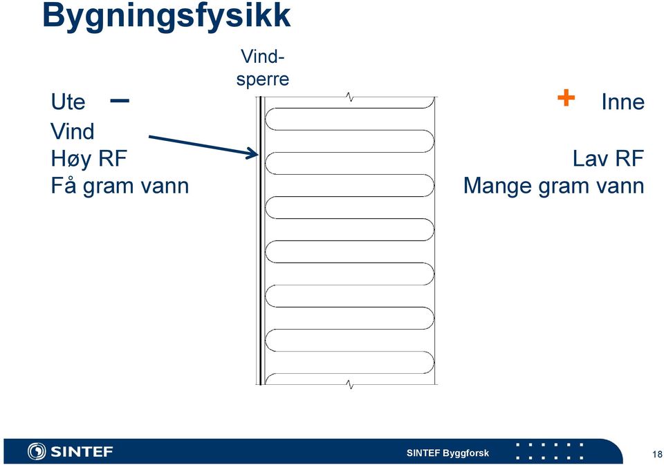 vann Vindsperre +