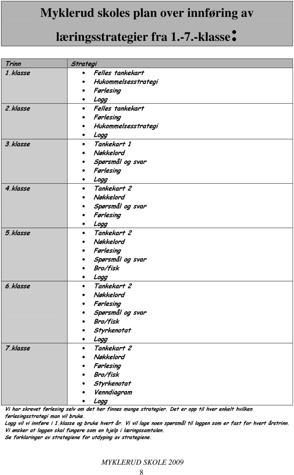 klasse Tankekart 2 Nøkkelord Førlesing Spørsmål og svar Bro/fisk Logg 6.klasse Tankekart 2 Nøkkelord Førlesing Spørsmål og svar Bro/fisk Styrkenotat Logg 7.