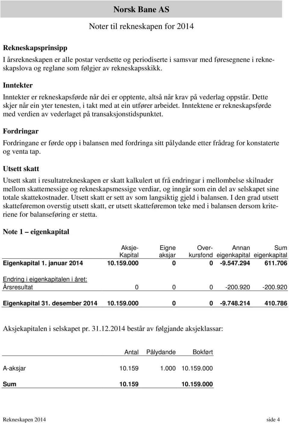 Inntektene er rekneskapsførde med verdien av vederlaget på transaksjonstidspunktet.