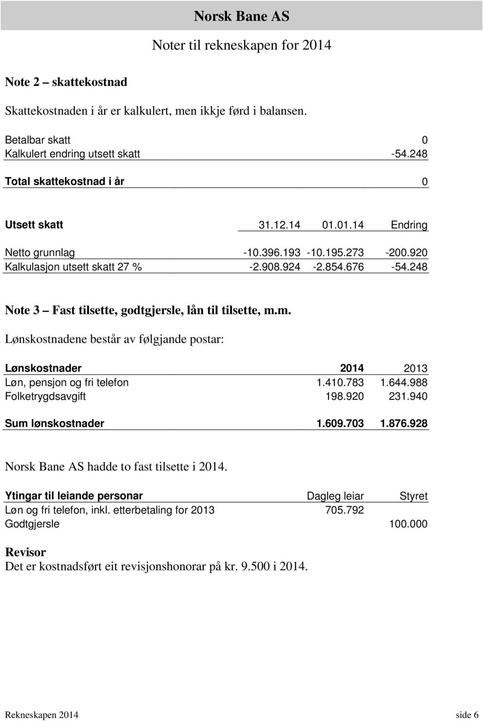 248 Note 3 Fast tilsette, godtgjersle, lån til tilsette, m.m. Lønskostnadene består av følgjande postar: Lønskostnader 2014 2013 Løn, pensjon og fri telefon 1.410.783 1.644.988 Folketrygdsavgift 198.