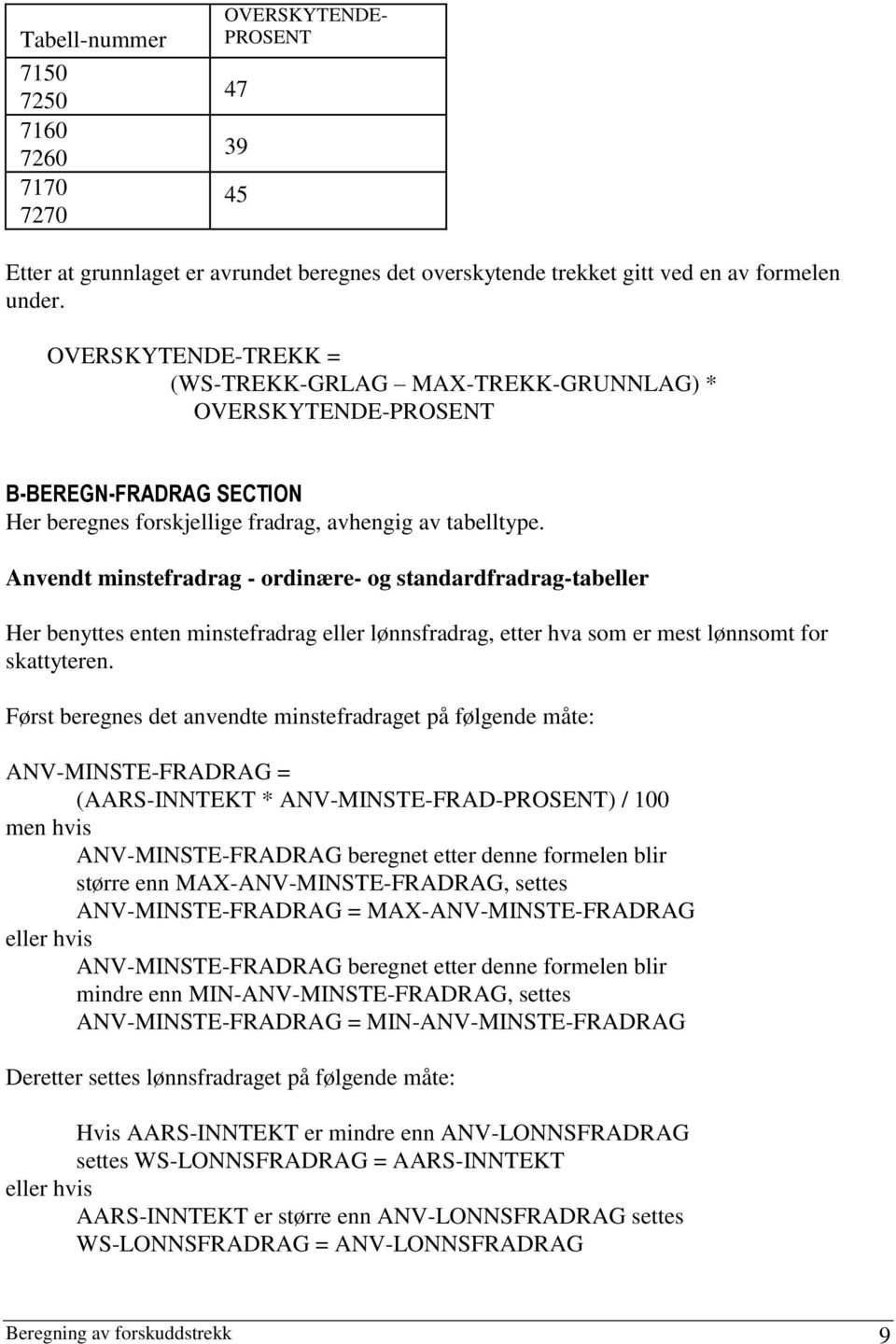 Anvendt minstefradrag - ordinære- og standardfradrag-tabeller Her benyttes enten minstefradrag eller lønnsfradrag, etter hva som er mest lønnsomt for skattyteren.