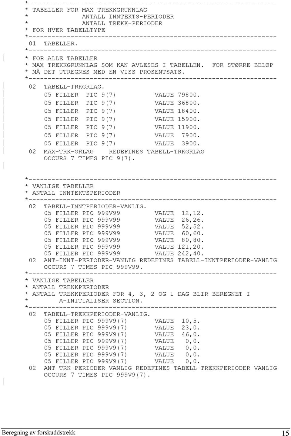 05 FILLER PIC 9(7) VALUE 15900. 05 FILLER PIC 9(7) VALUE 11900. 05 FILLER PIC 9(7) VALUE 7900. 05 FILLER PIC 9(7) VALUE 3900. 02 MAX-TRK-GRLAG REDEFINES TABELL-TRKGRLAG OCCURS 7 TIMES PIC 9(7).
