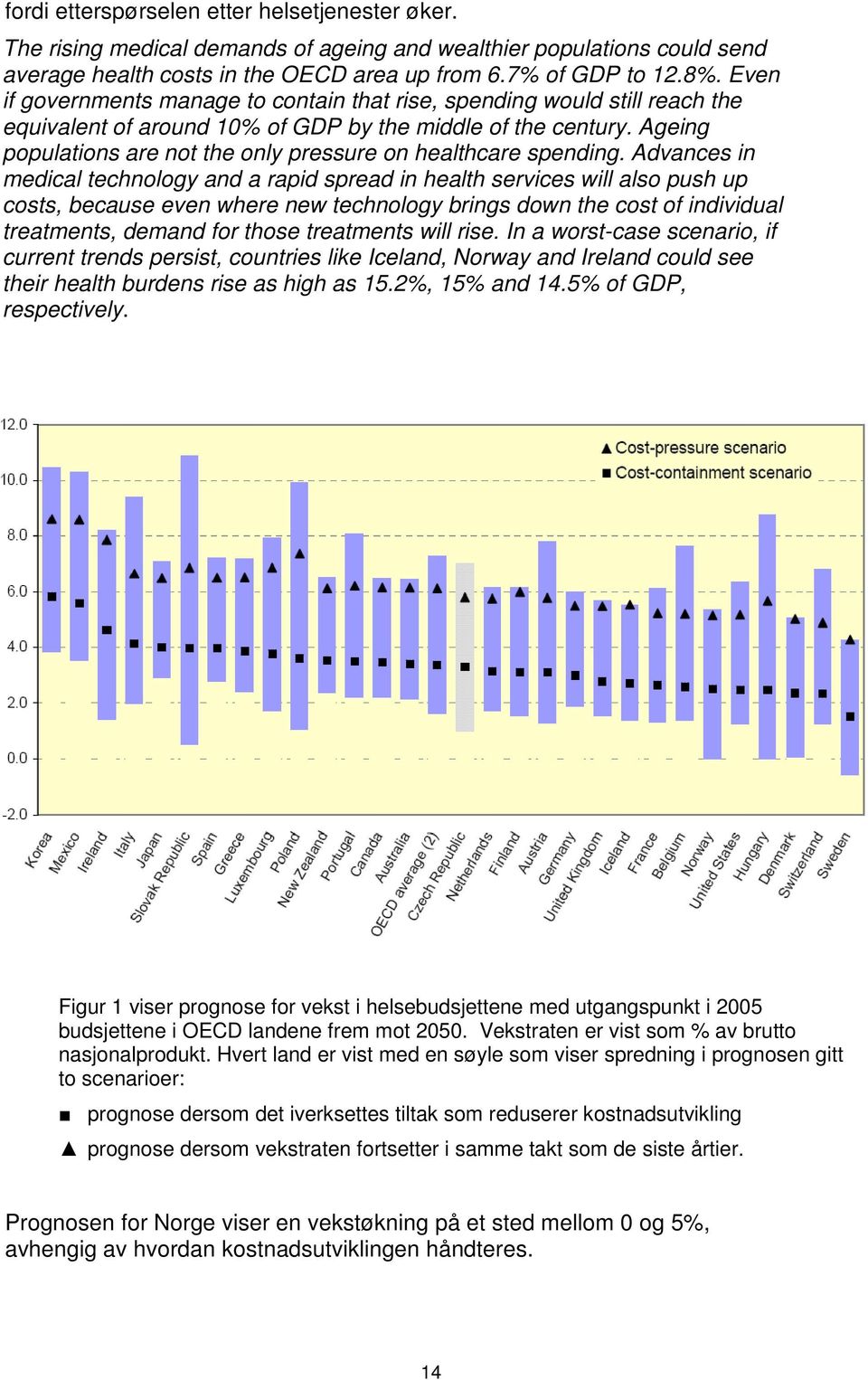 Ageing populations are not the only pressure on healthcare spending.