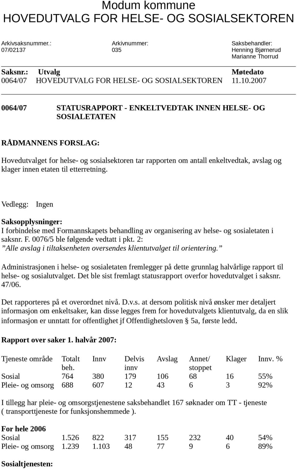 2007 0064/07 STATUSRAPPORT - ENKELTVEDTAK INNEN HELSE- OG SOSIALETATEN RÅDMANNENS FORSLAG: Hovedutvalget for helse- og sosialsektoren tar rapporten om antall enkeltvedtak, avslag og klager innen