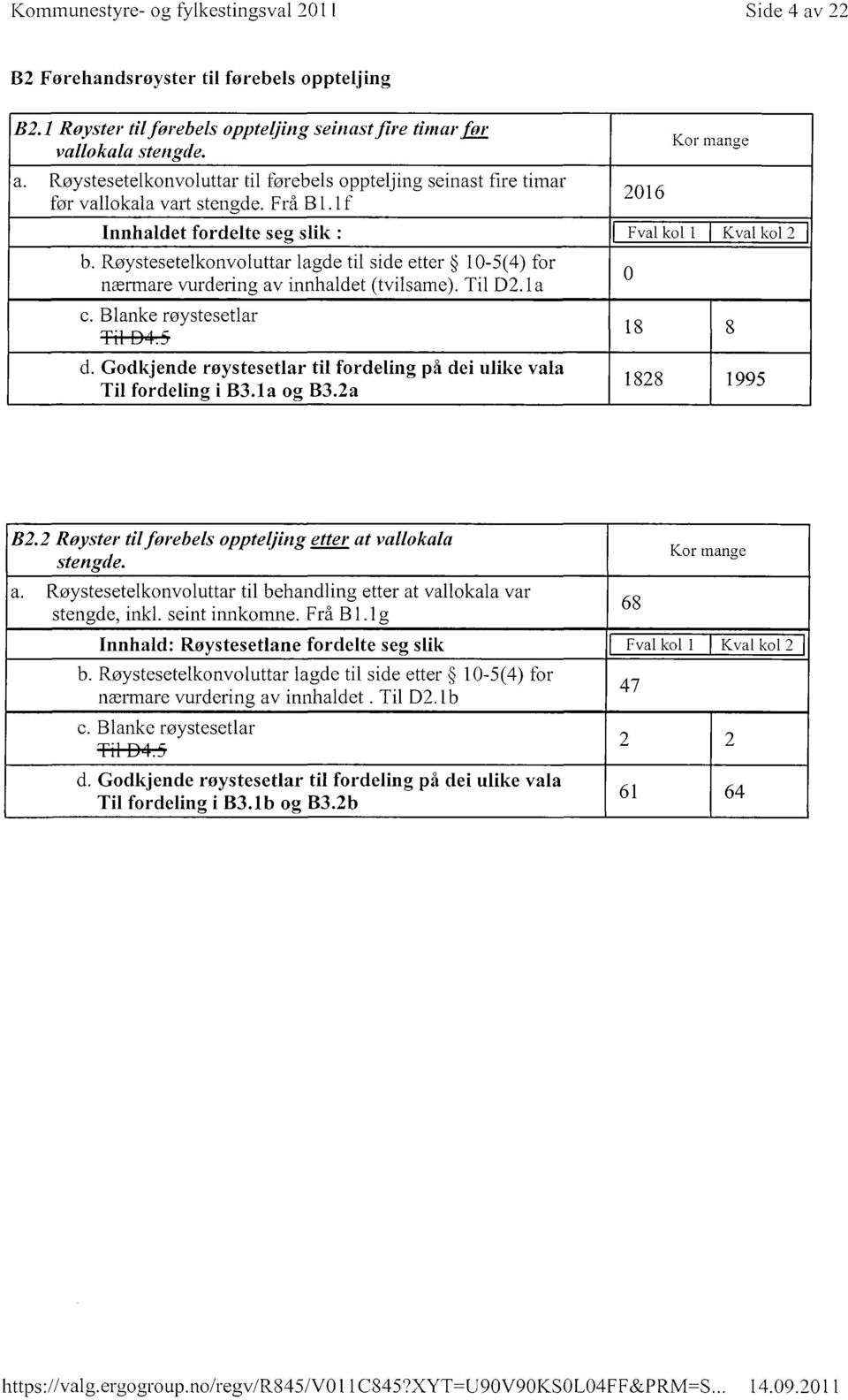 Godkjende røystesetlar til fordeling på dei ulike vala Til fordeling i B3.1a og B3.2a Kor mange 2016 Fval kol 1 Kval kol 2 0 18 8 1828 1995 B2.