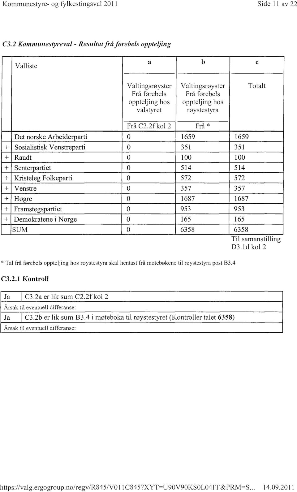 frå møtebøkene til røystestyra post B3.4 C3.2.1 Kontroll Ja C3.2a er lik sum C2.