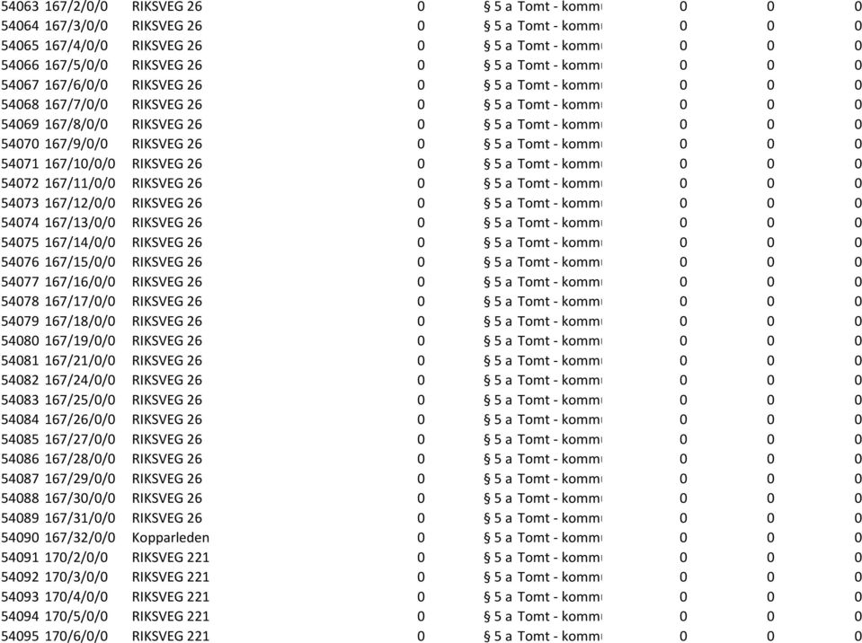 Tomt - kommunikasjon 0 0 0 54070 167/9/0/0 RIKSVEG 26 0 5 a Tomt - kommunikasjon 0 0 0 54071 167/10/0/0 RIKSVEG 26 0 5 a Tomt - kommunikasjon 0 0 0 54072 167/11/0/0 RIKSVEG 26 0 5 a Tomt -