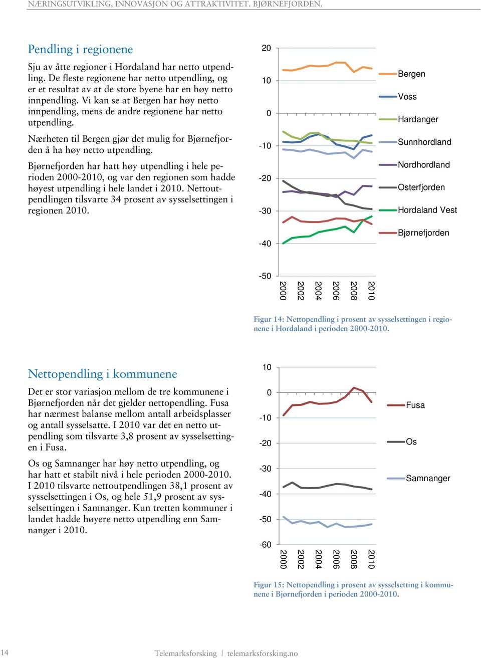 har hatt høy utpendling i hele perioden -, og var den regionen som hadde høyest utpendling i hele landet i. Nettoutpendlingen tilsvarte 34 prosent av sysselsettingen i regionen.