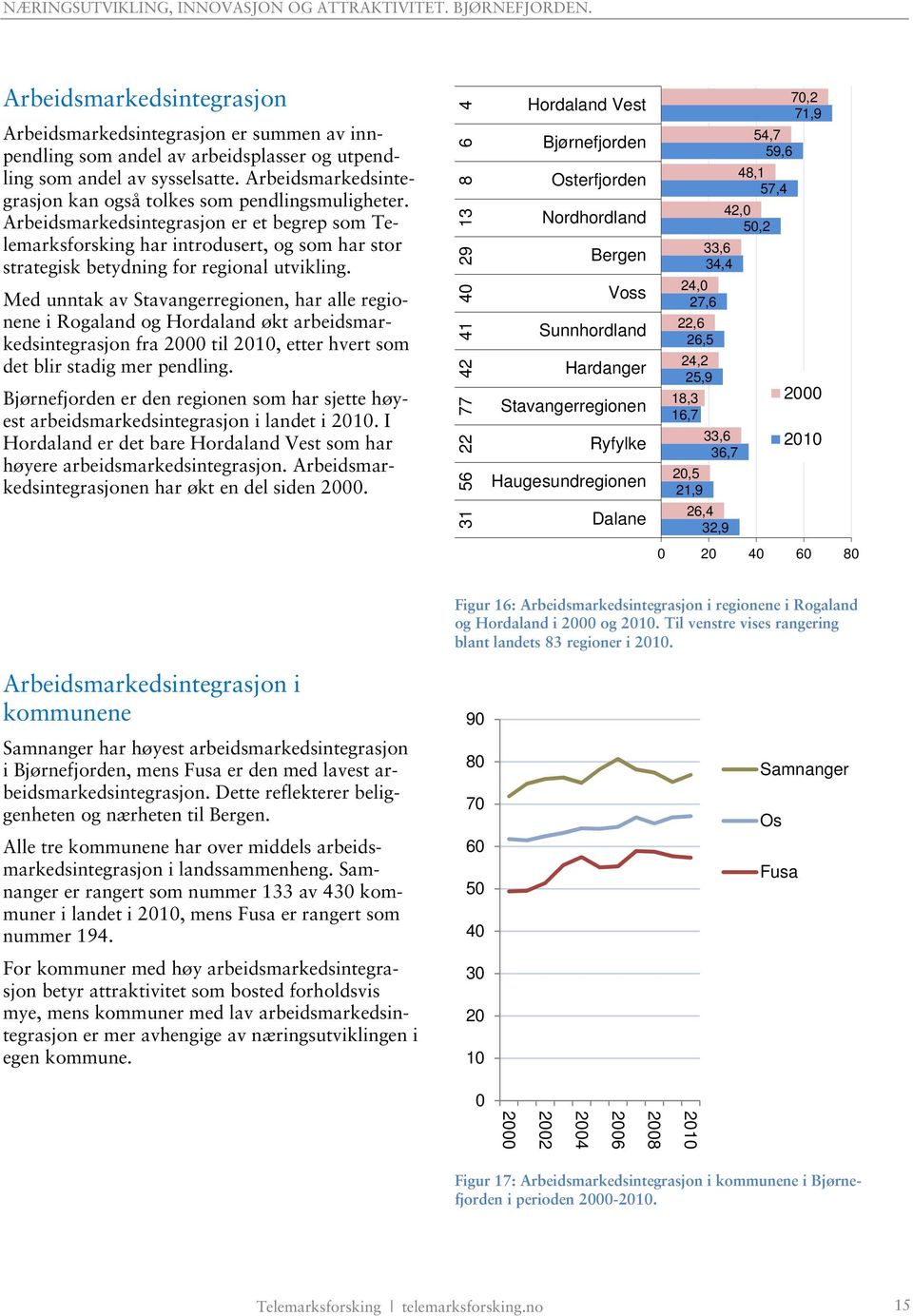 Arbeidsmarkedsintegrasjon er et begrep som Telemarksforsking har introdusert, og som har stor strategisk betydning for regional utvikling.