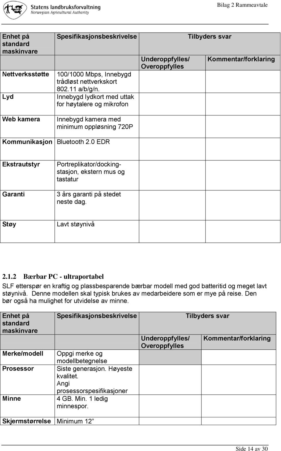 0 EDR Ekstrautstyr Garanti Portreplikator/dockingstasjon, ekstern mus og tastatur 3 års garanti på stedet neste dag. Støy Lavt støynivå 2.1.