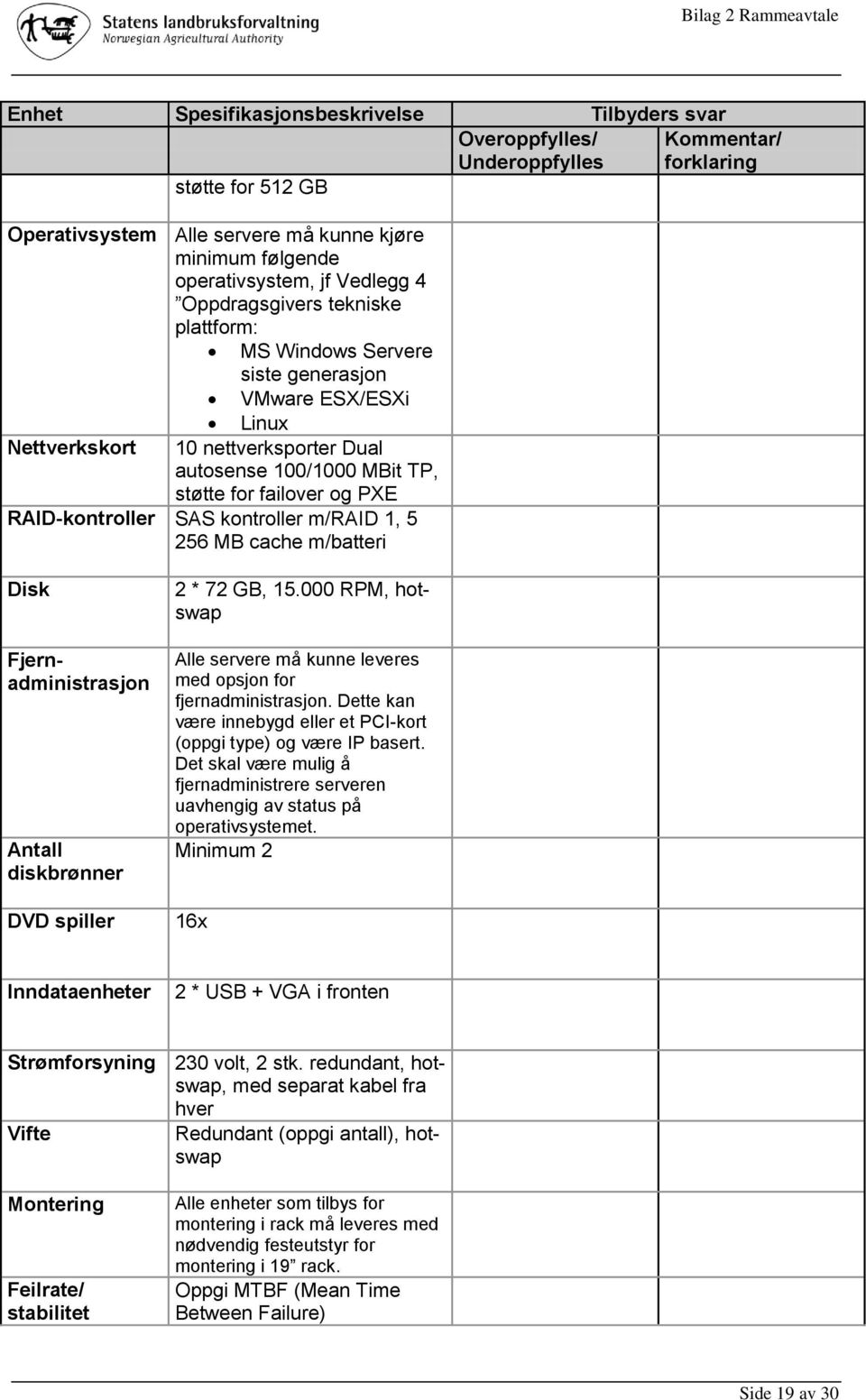 SS kontroller m/rid 1, 5 256 M cache m/batteri Disk 2 * 72 G, 15.000 RPM, hotswap Fjernadministrasjon ntall diskbrønner DVD spiller lle servere må kunne leveres med opsjon for fjernadministrasjon.
