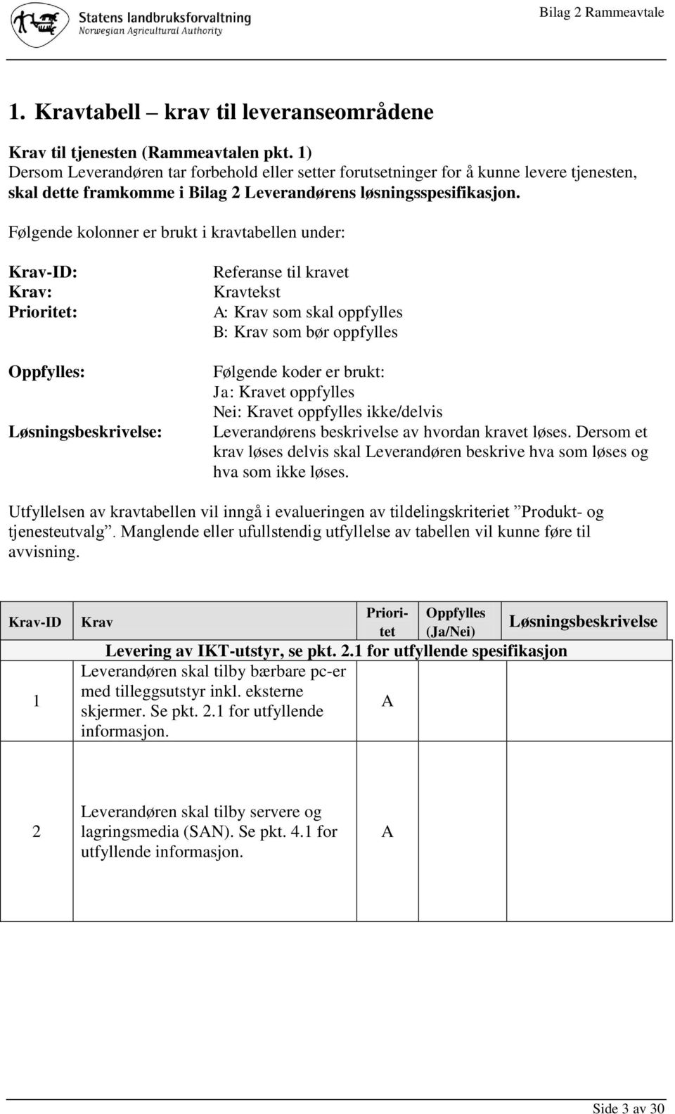 Følgende kolonner er brukt i kravtabellen under: Krav-ID: Krav: Prioritet: Oppfylles: Løsningsbeskrivelse: Referanse til kravet Kravtekst : Krav som skal oppfylles : Krav som bør oppfylles Følgende