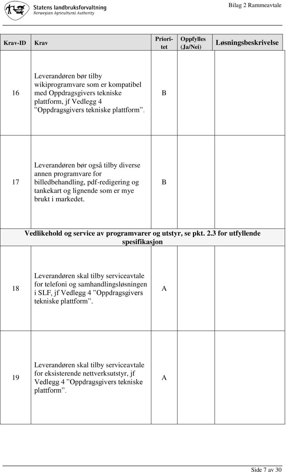 17 Leverandøren bør også tilby diverse annen programvare for billedbehandling, pdf-redigering og tankekart og lignende som er mye brukt i markedet.