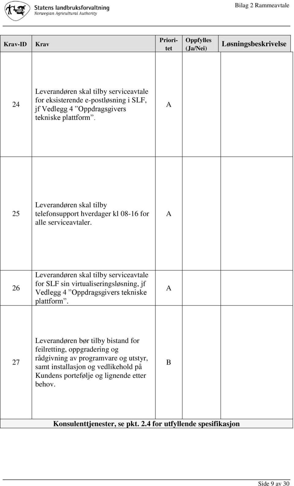 26 Leverandøren skal tilby serviceavtale for SLF sin virtualiseringsløsning, jf Vedlegg 4 Oppdragsgivers tekniske plattform.