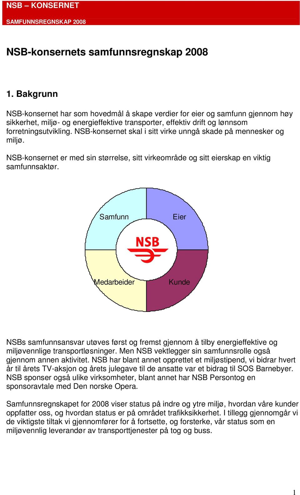 NSB-konsernet skal i sitt virke unngå skade på mennesker og miljø. NSB-konsernet er med sin størrelse, sitt virkeområde og sitt eierskap en viktig samfunnsaktør.