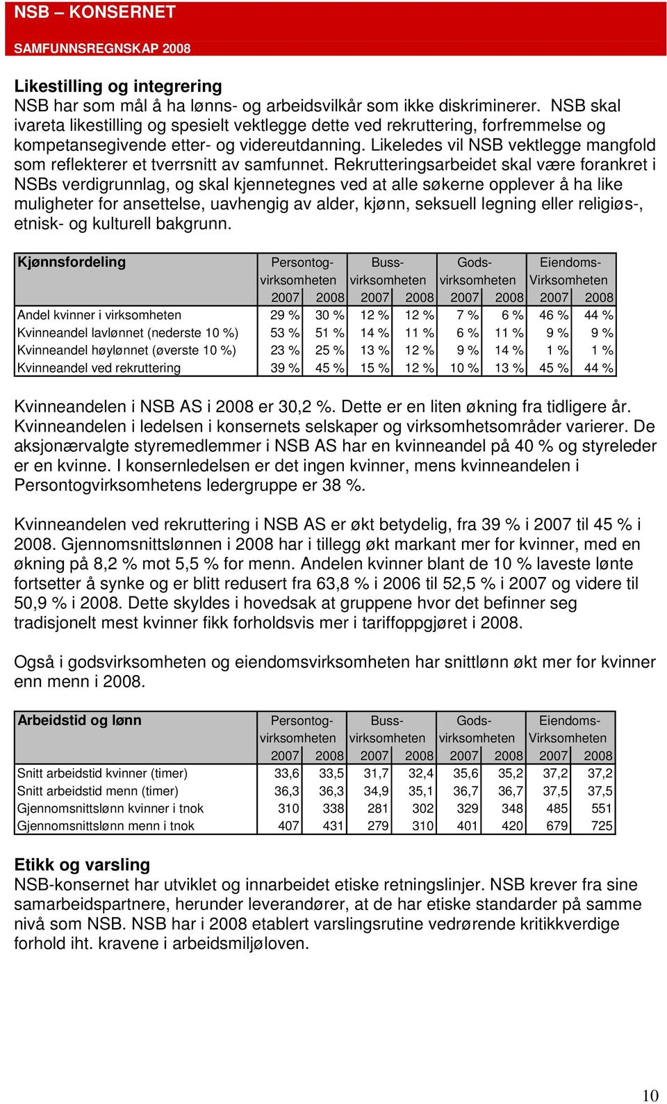 Likeledes vil NSB vektlegge mangfold som reflekterer et tverrsnitt av samfunnet.