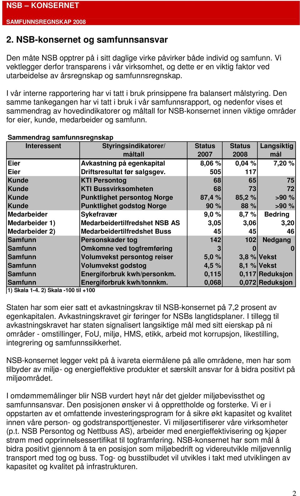 I vår interne rapportering har vi tatt i bruk prinsippene fra balansert målstyring.