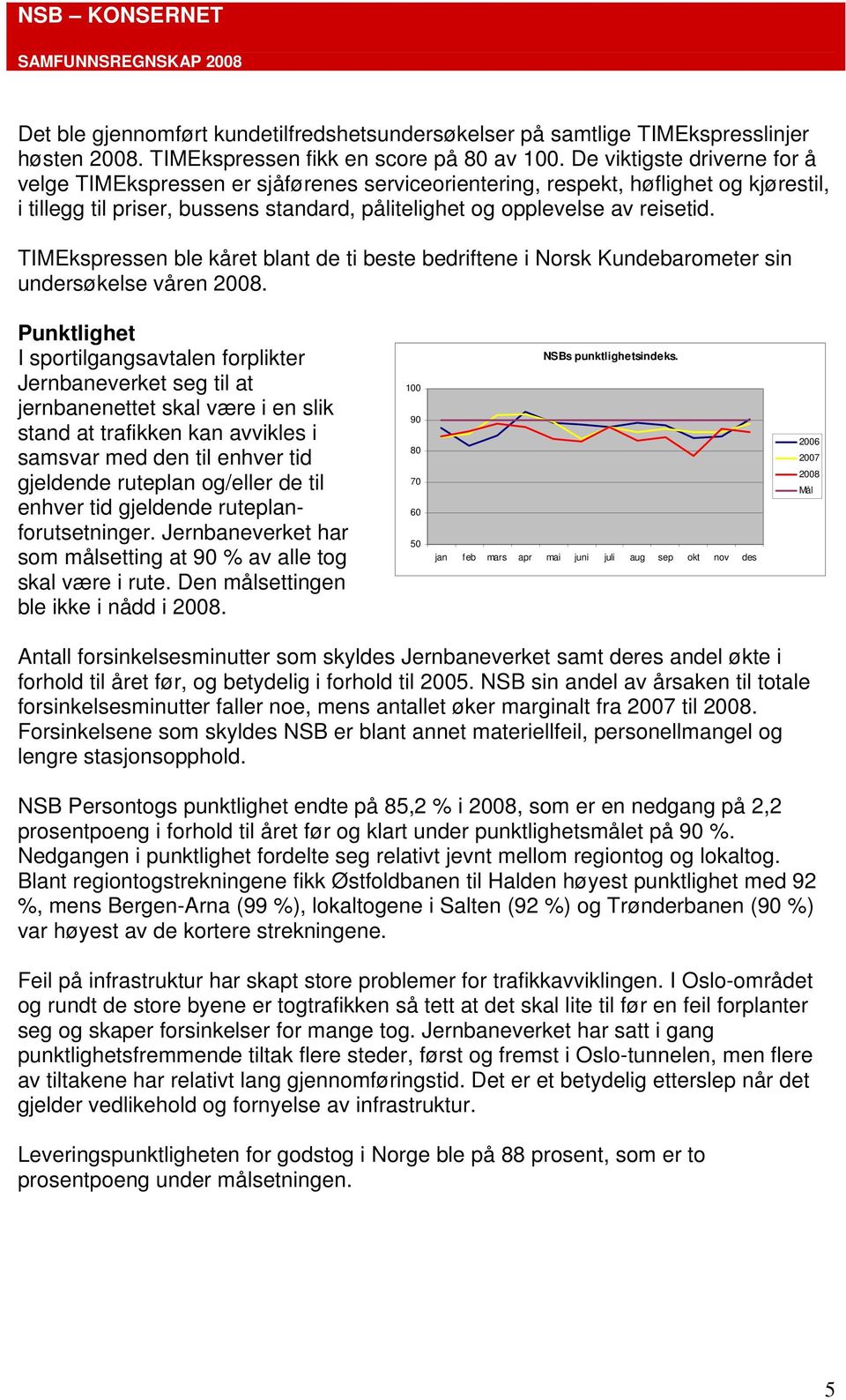 TIMEkspressen ble kåret blant de ti beste bedriftene i Norsk Kundebarometer sin undersøkelse våren 2008.