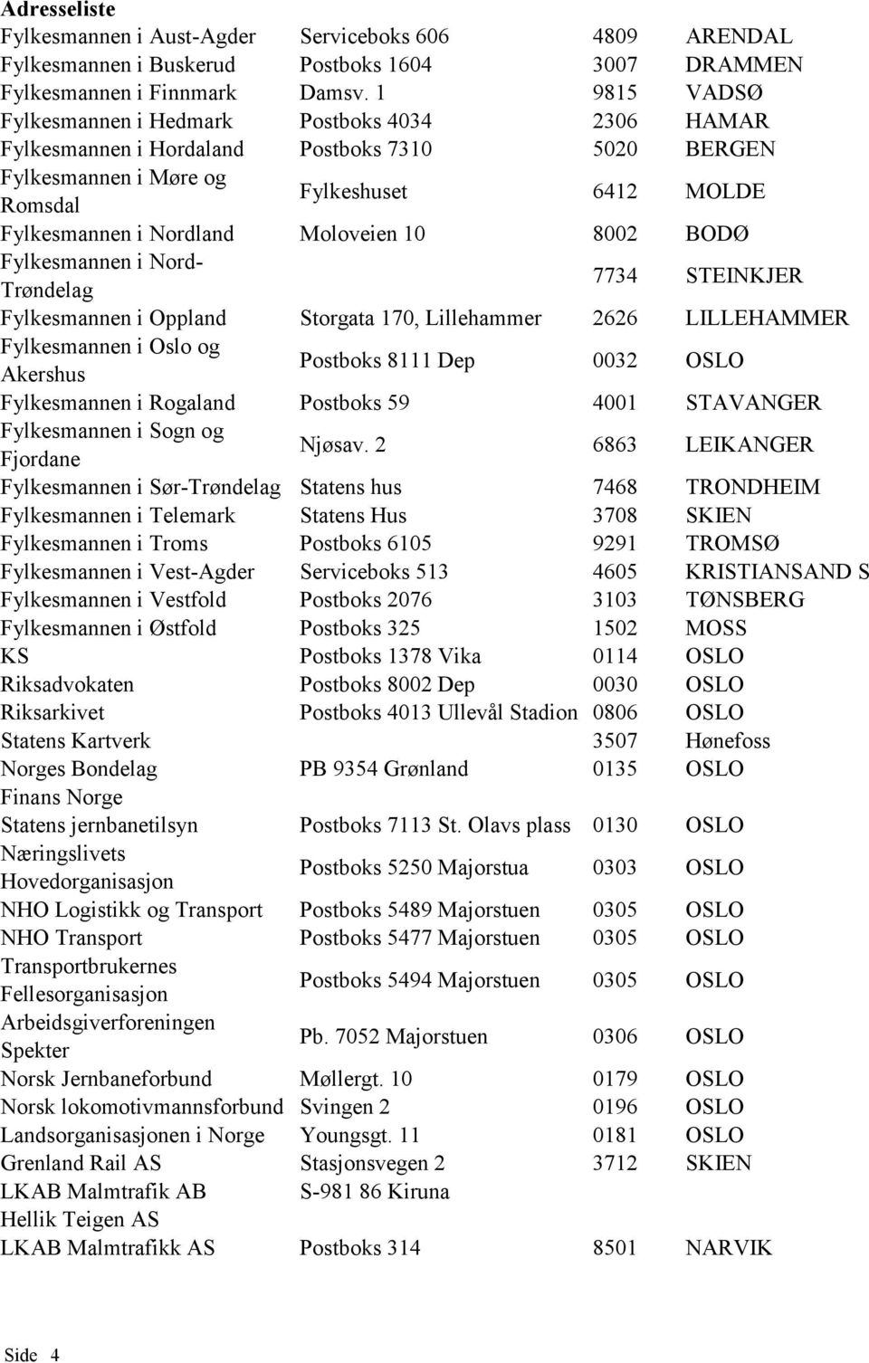 10 8002 BODØ Fylkesmannen i Nord- Trøndelag 7734 STEINKJER Fylkesmannen i Oppland Storgata 170, Lillehammer 2626 LILLEHAMMER Fylkesmannen i Oslo og Akershus Postboks 8111 Dep 0032 OSLO Fylkesmannen i