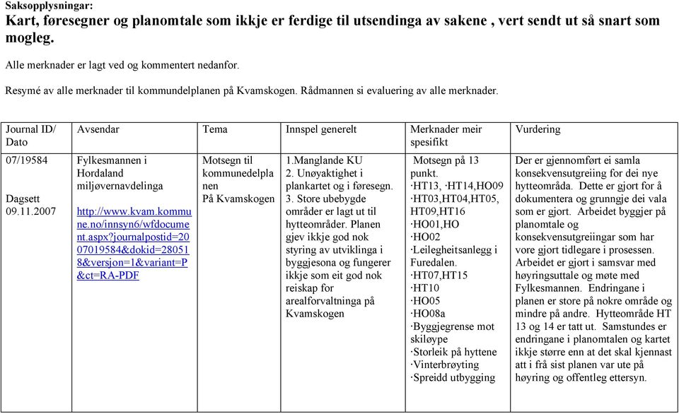 2007 Avsendar Tema Innspel generelt Merknader meir spesifikt Fylkesmannen i Hordaland miljøvernavdelinga 07019584&dokid=28051 8&versjon=1&variant=P Motsegn til kommunedelpla nen På Kvamskogen 1.