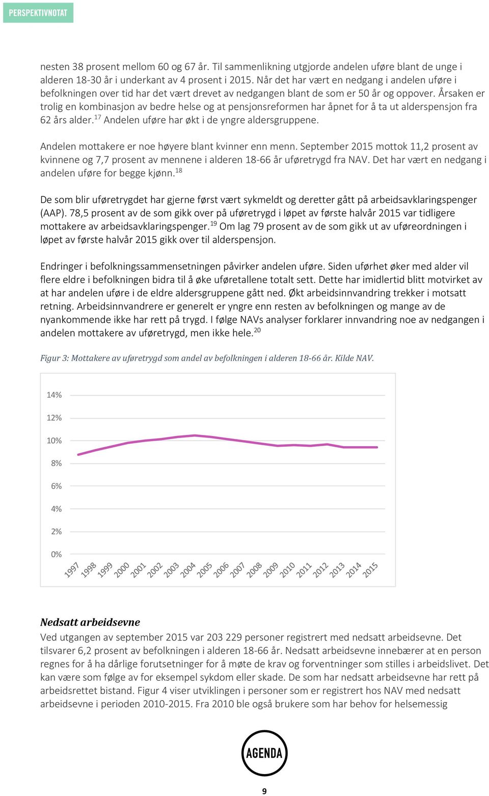 Årsaken er trolig en kombinasjon av bedre helse og at pensjonsreformen har åpnet for å ta ut alderspensjon fra 62 års alder. 17 Andelen uføre har økt i de yngre aldersgruppene.