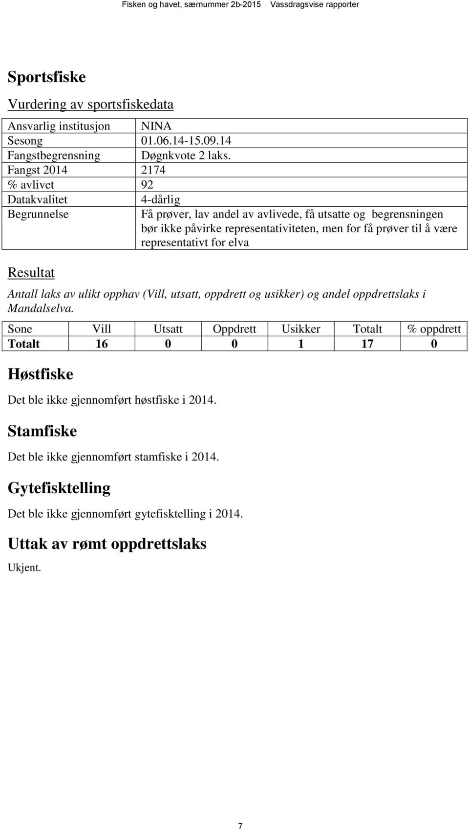 prøver til å være representativt for elva Antall laks av ulikt opphav (Vill, utsatt, oppdrett og usikker) og andel oppdrettslaks i Mandalselva.