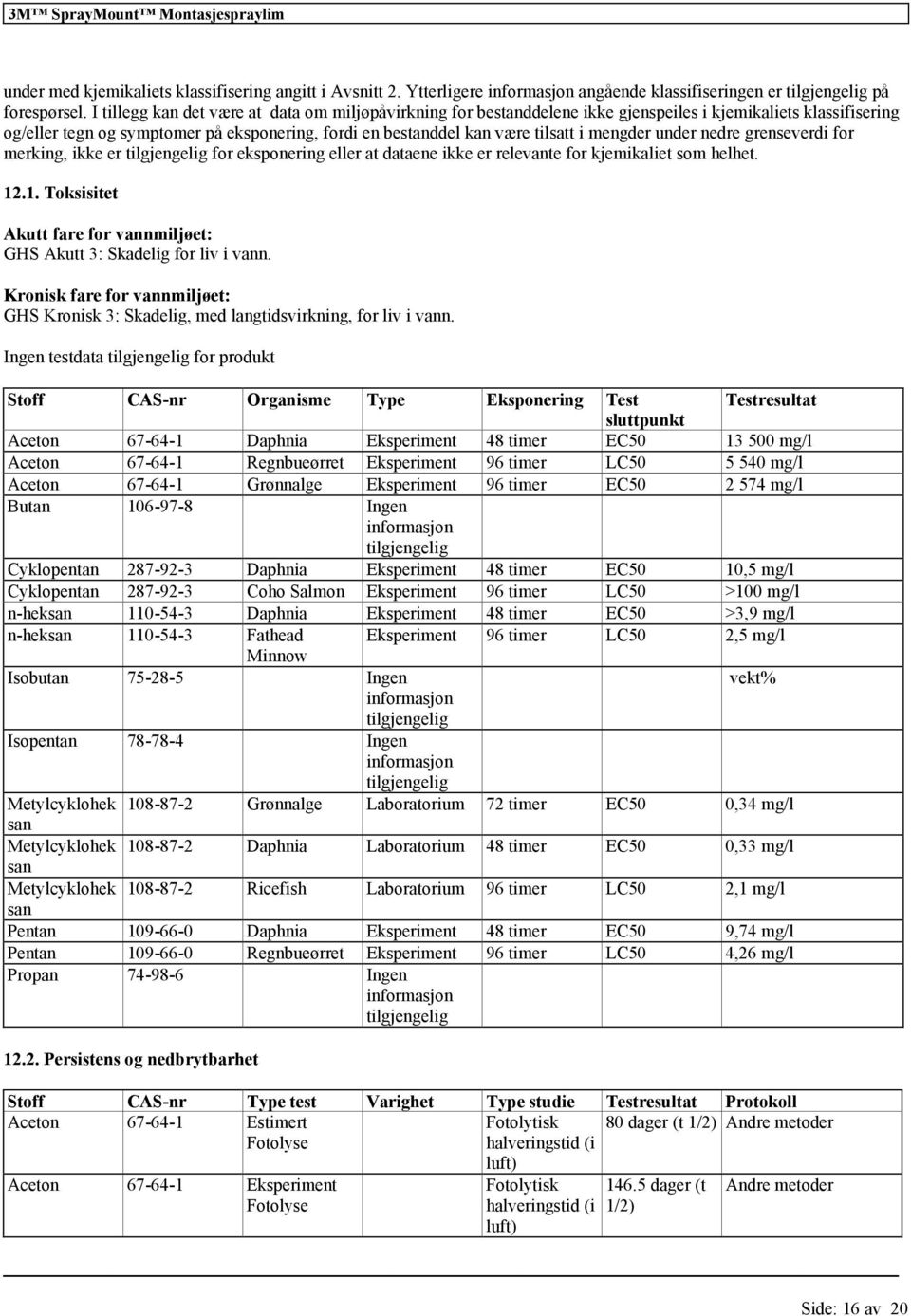 nedre grenseverdi for merking, ikke er for eksponering eller at dataene ikke er relevante for kjemikaliet som helhet. 12.1. Toksisitet Akutt fare for vannmiljøet: GHS Akutt 3: Skadelig for liv i vann.